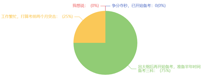 2024年税务师考试提前，你计划备考几科？预留多长时间？1