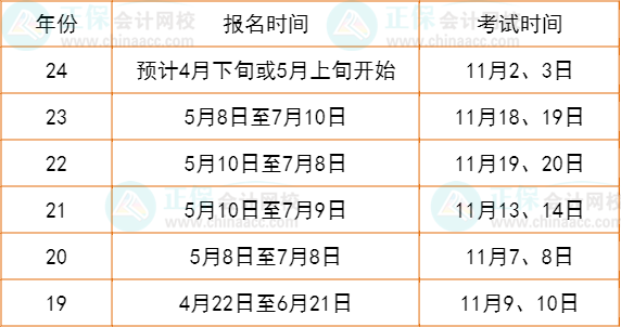 近五年税务师报名时间和考试时间