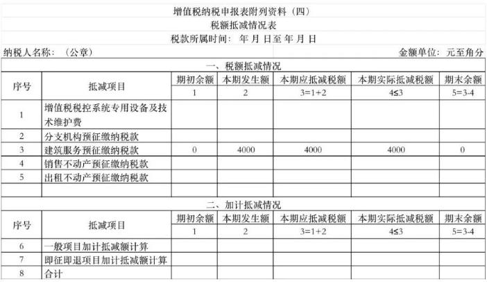 增值税纳税申报表附列资料(四)