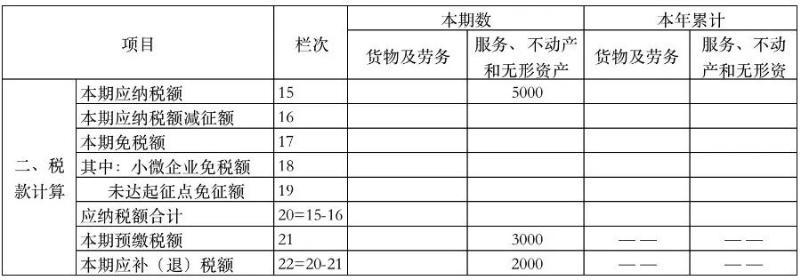 增值税纳税申报表