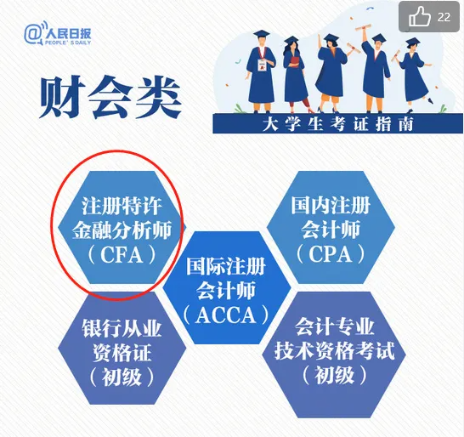 CFA报名条件更新！在校大学生也可以报名CFA二级！