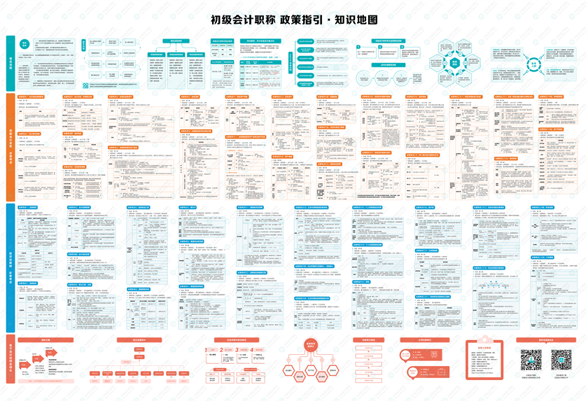 初级会计必看知识地图 报名流程+50个必看考点+拿下证书未来规划