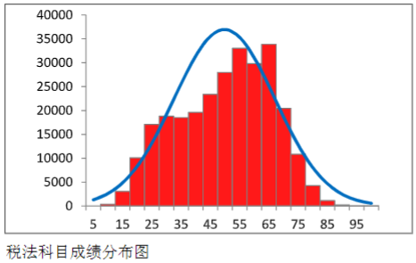 税法