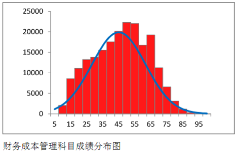 财管