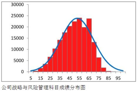 战略