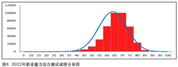 综合