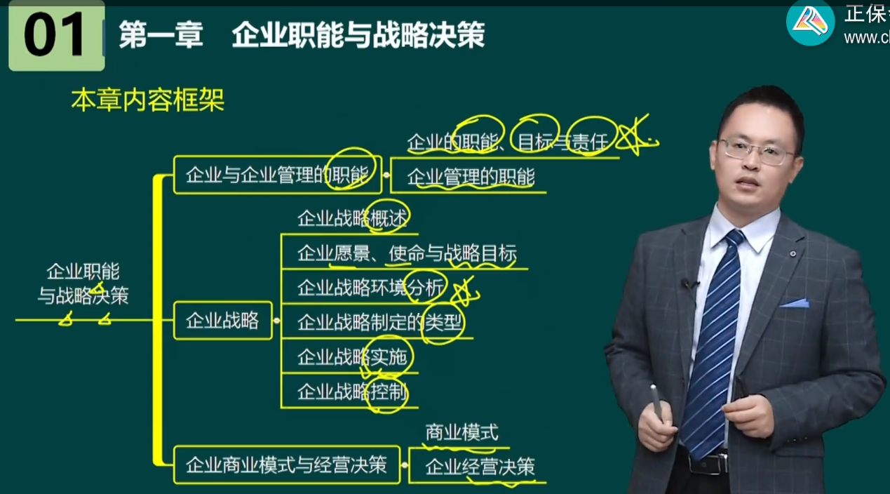 高级经济师工商管理各章内容框架及历年考情