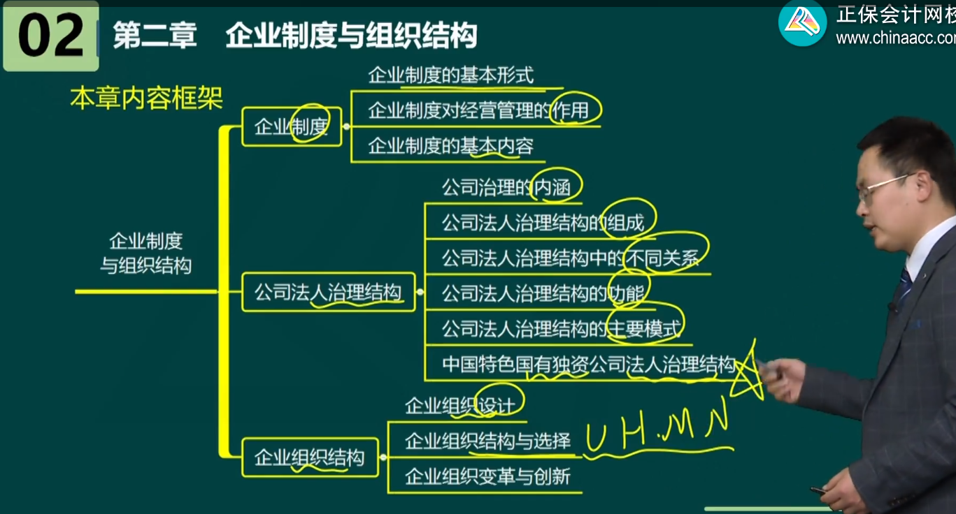 高级经济师工商管理各章内容框架及历年考情