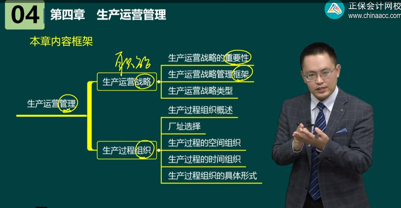 高级经济师工商管理各章内容框架及历年考情