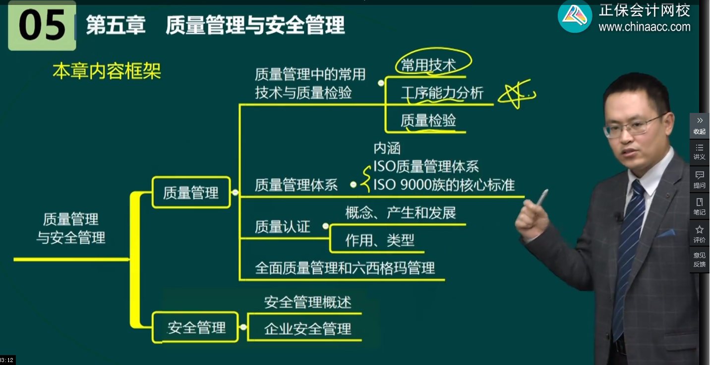 高级经济师工商管理各章内容框架及历年考情