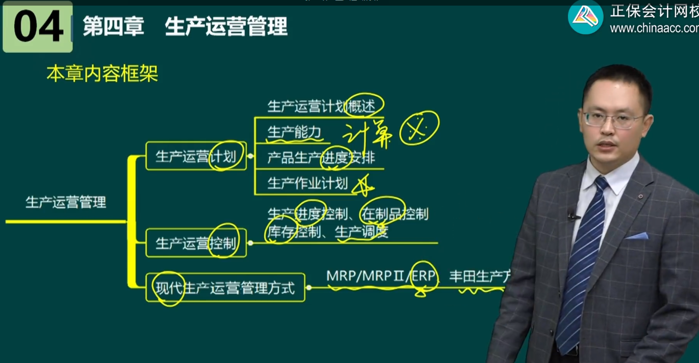 高级经济师工商管理各章内容框架及历年考情