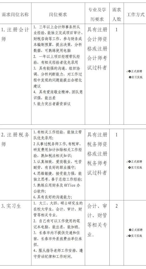 长春致远永华会计师事务所正式招聘或实习实践岗位