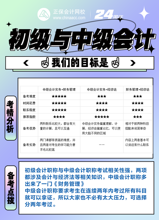 初级会计考后转战中级 升职加薪不是梦 快来领取免费转战资料包