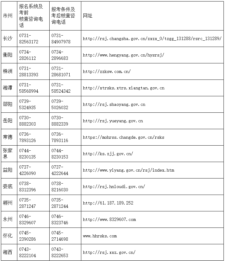 湖南人事考试网