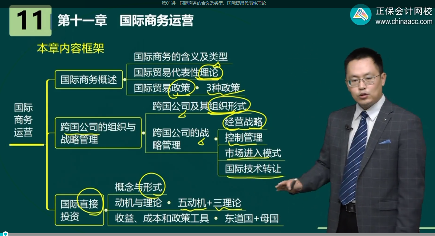 国际商务运营