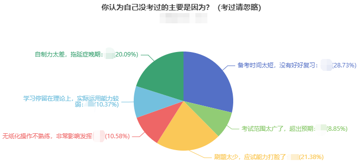 中级会计考试“失利”原因有哪些？备考需谨慎！