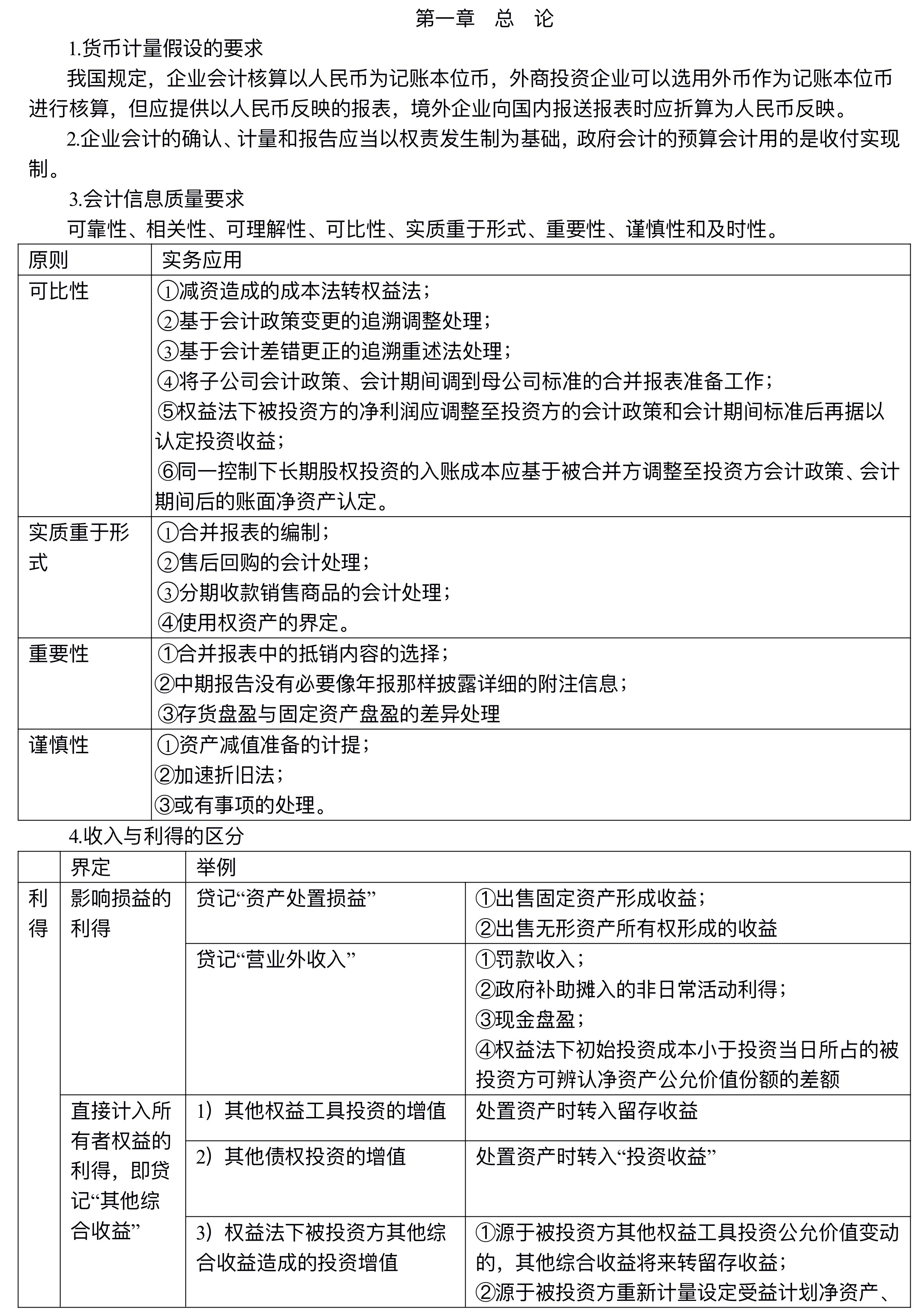 【讲义】高志谦中级会计实务逐章刷题讲义-第一刷（总论+存货）