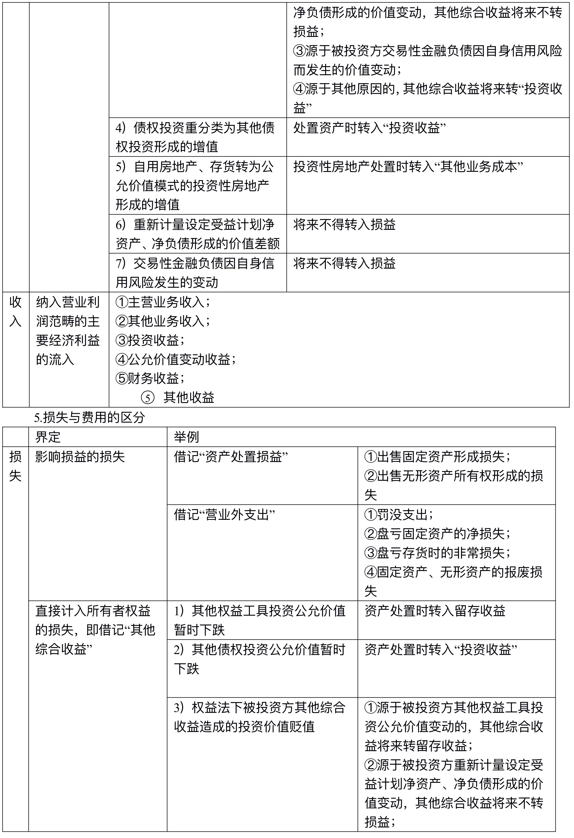 【讲义】高志谦中级会计实务逐章刷题讲义-第一刷（总论+存货）