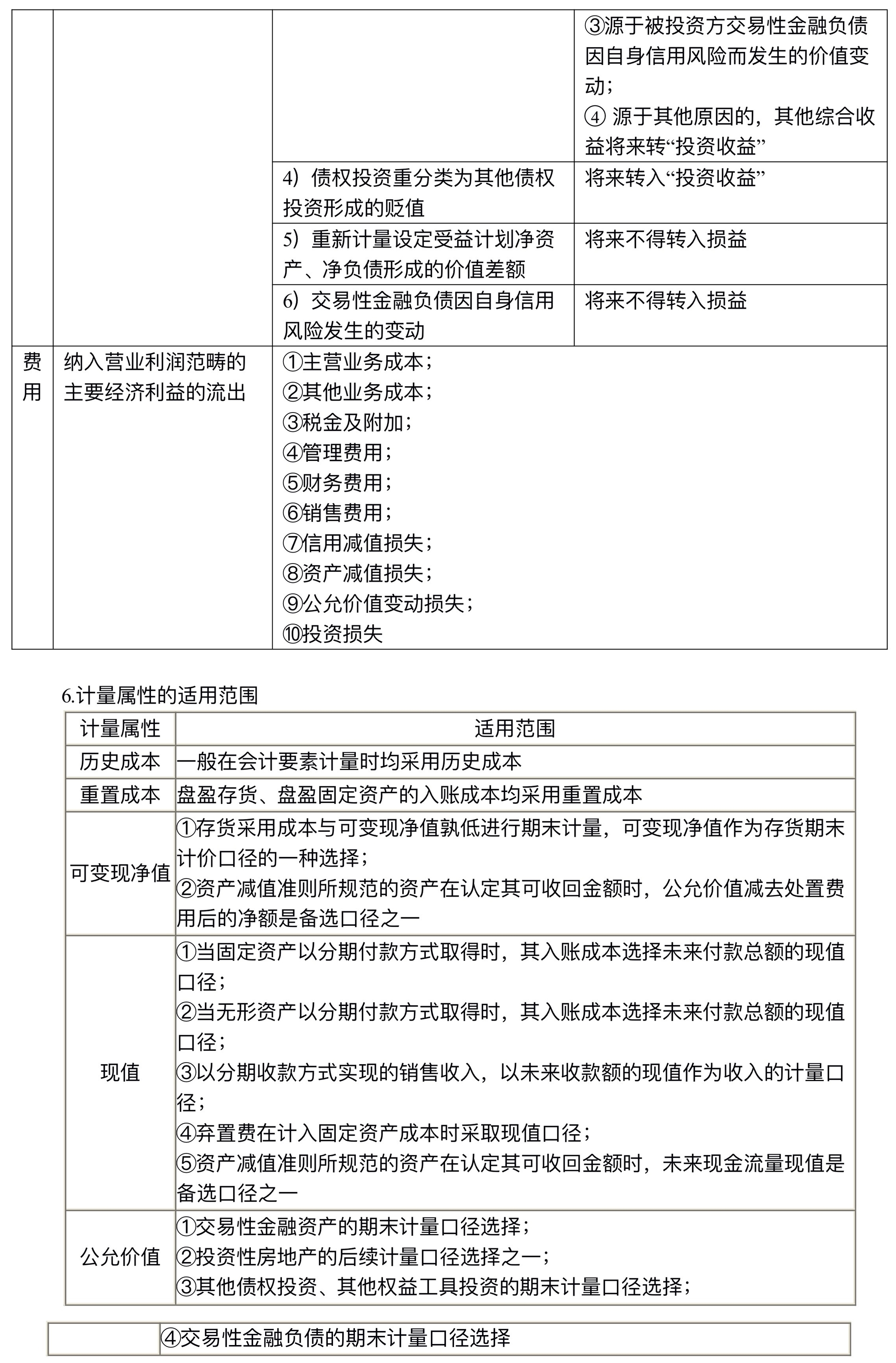 【讲义】高志谦中级会计实务逐章刷题讲义-第一刷（总论+存货）