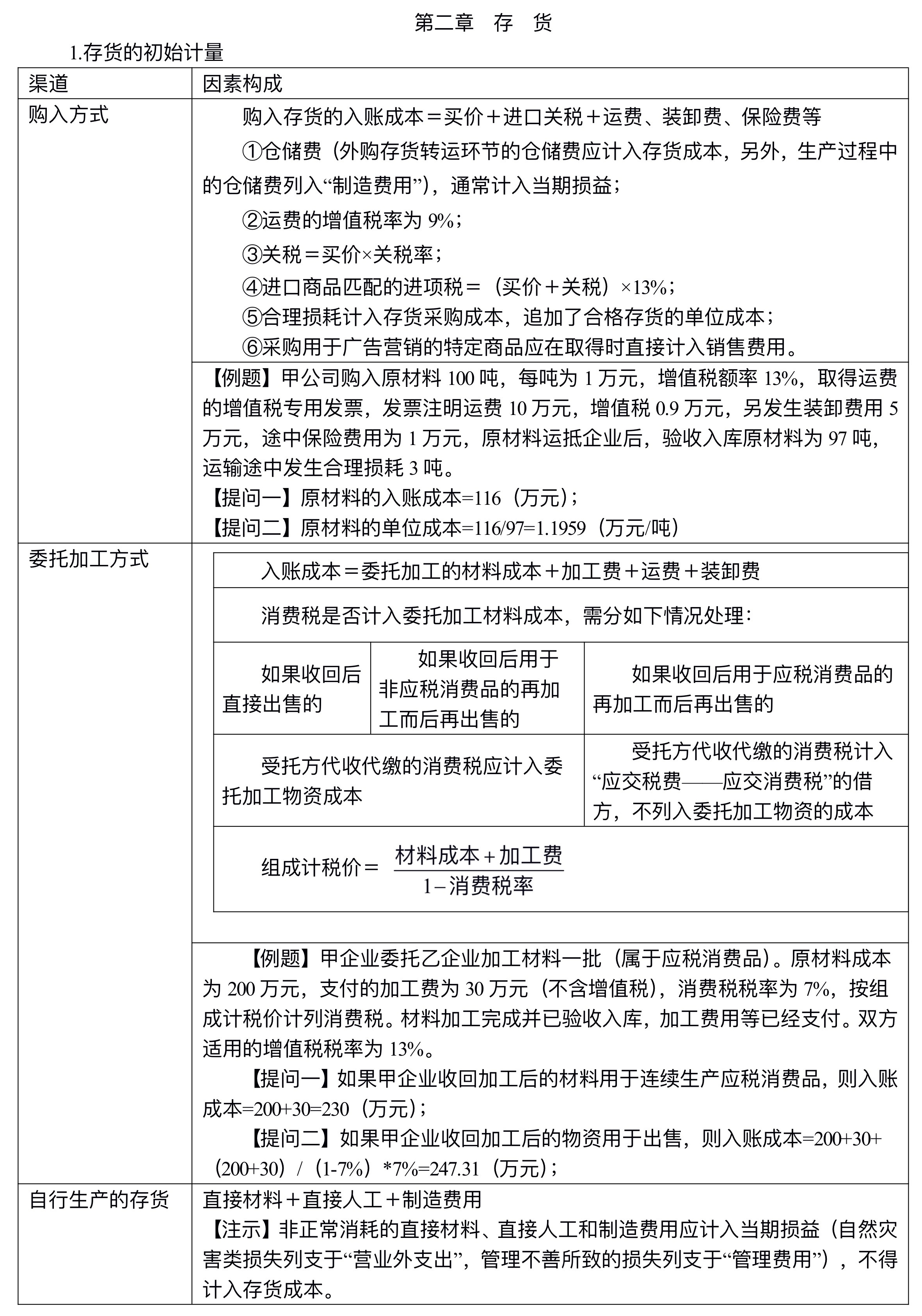 【讲义】高志谦中级会计实务逐章刷题讲义-第一刷（总论+存货）