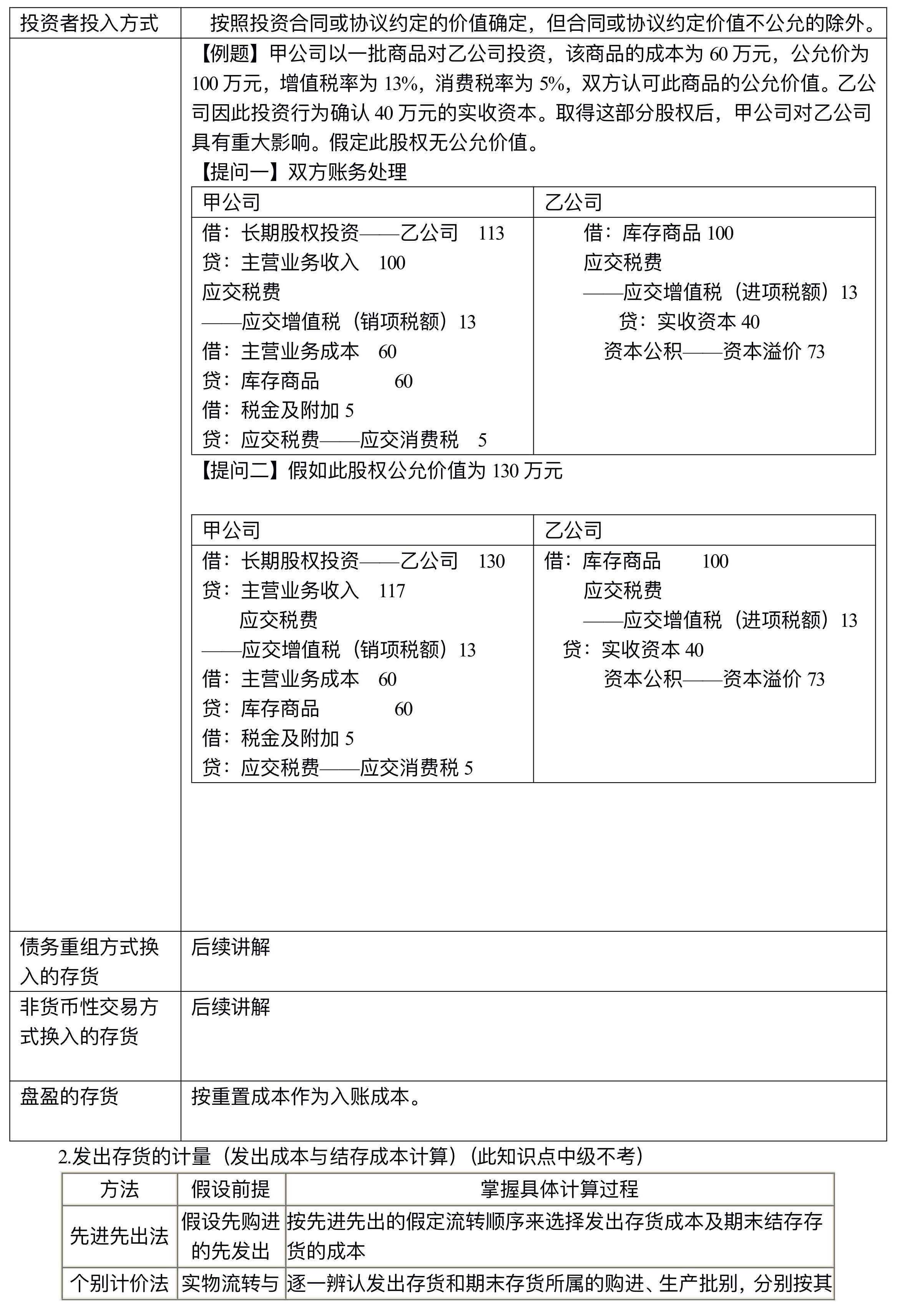 【讲义】高志谦中级会计实务逐章刷题讲义-第一刷（总论+存货）