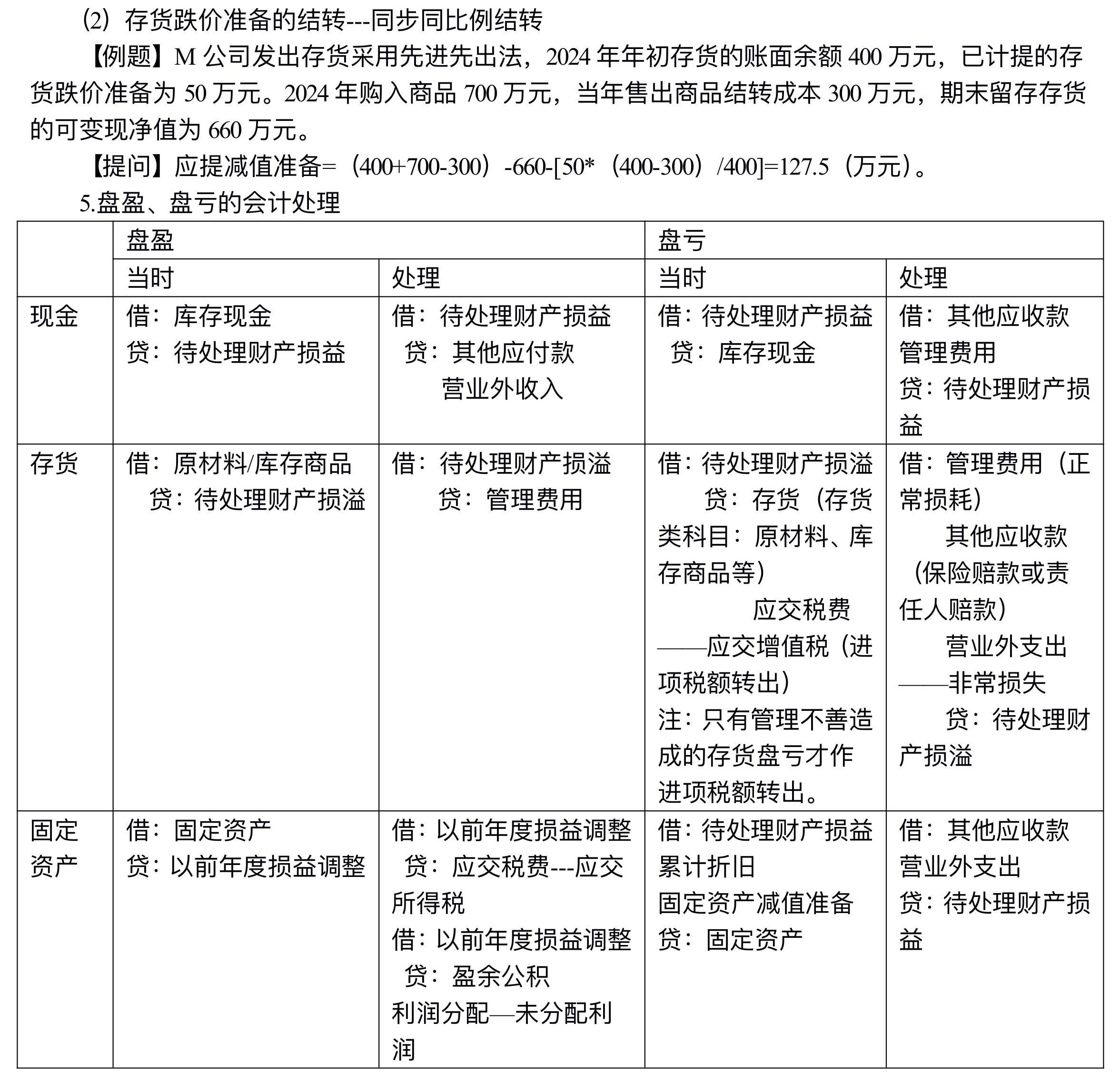 【讲义】高志谦中级会计实务逐章刷题讲义-第一刷（总论+存货）