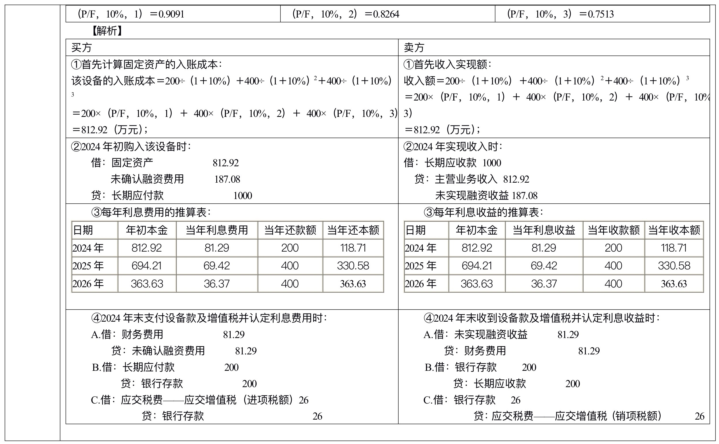 【刷题讲义】高志谦中级会计实务逐章刷题讲义-第二刷（固定、无形资产 ）