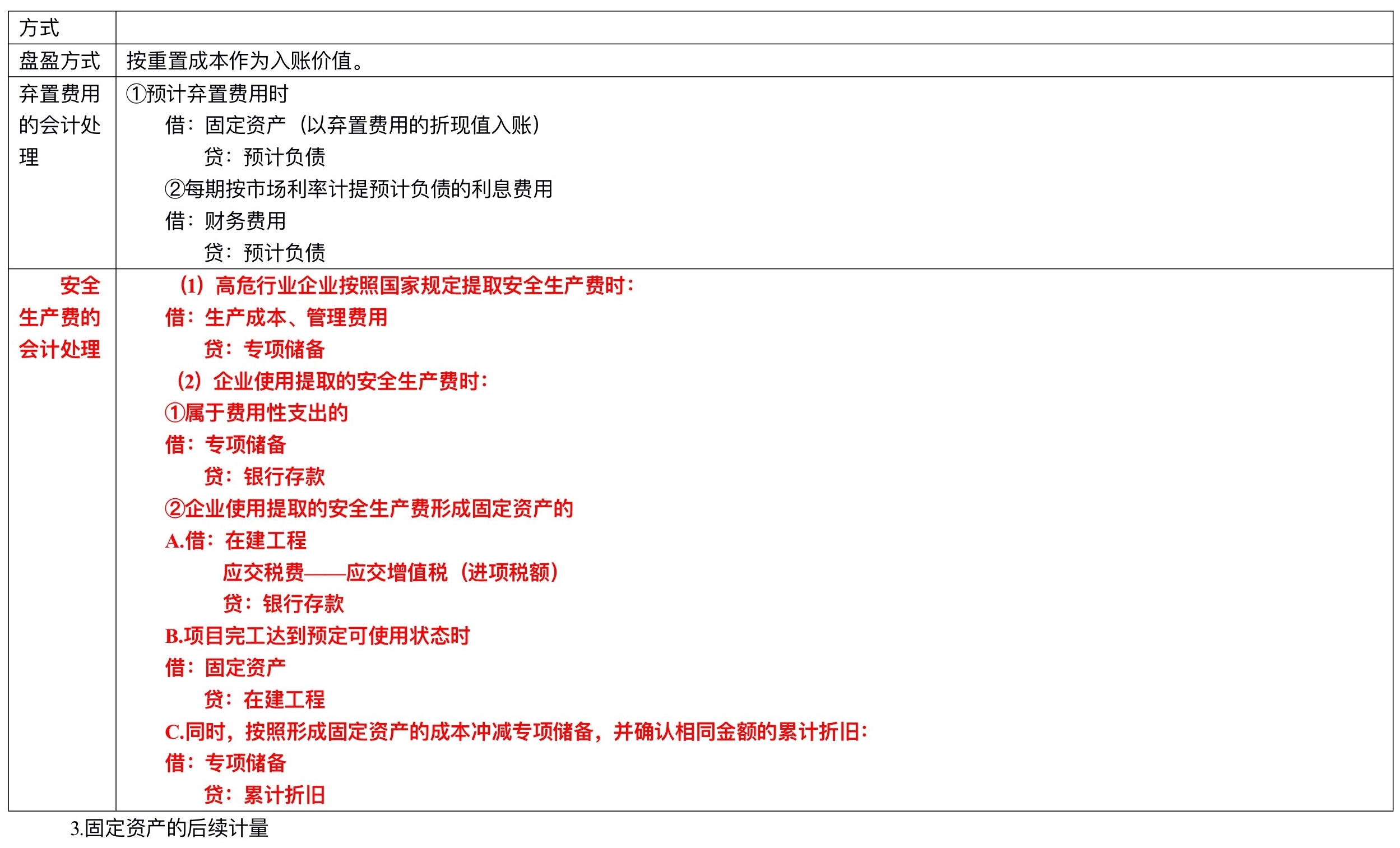 【刷题讲义】高志谦中级会计实务逐章刷题讲义-第二刷（固定、无形资产 ）