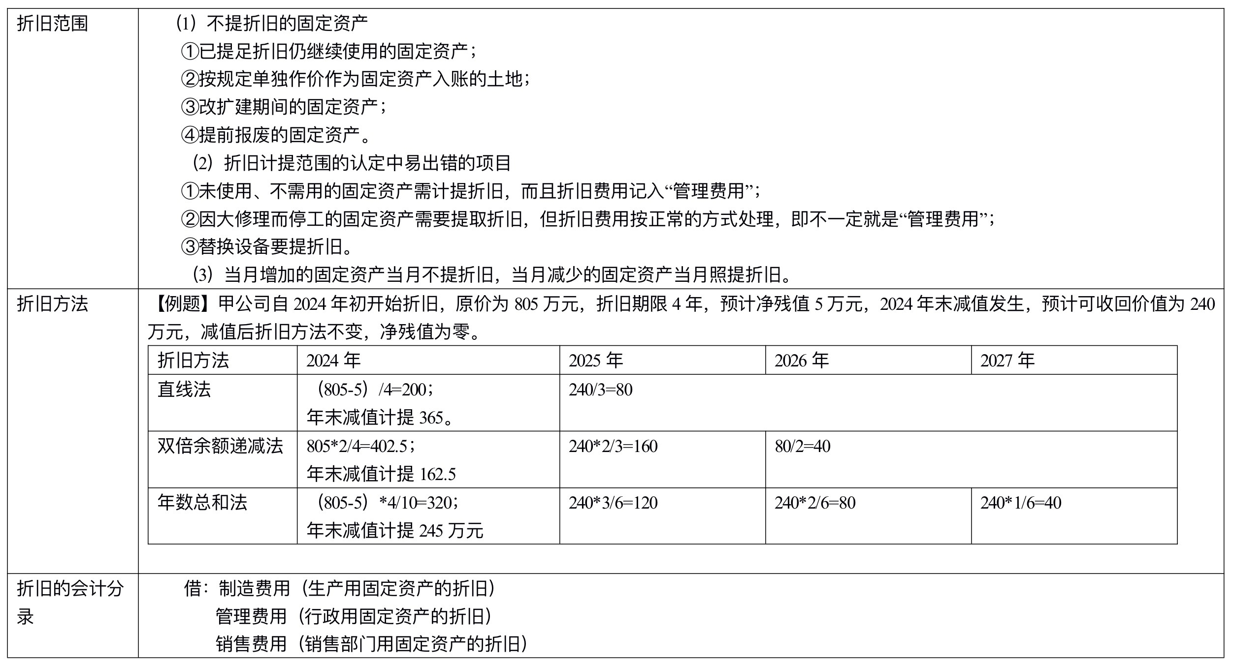 【刷题讲义】高志谦中级会计实务逐章刷题讲义-第二刷（固定、无形资产 ）