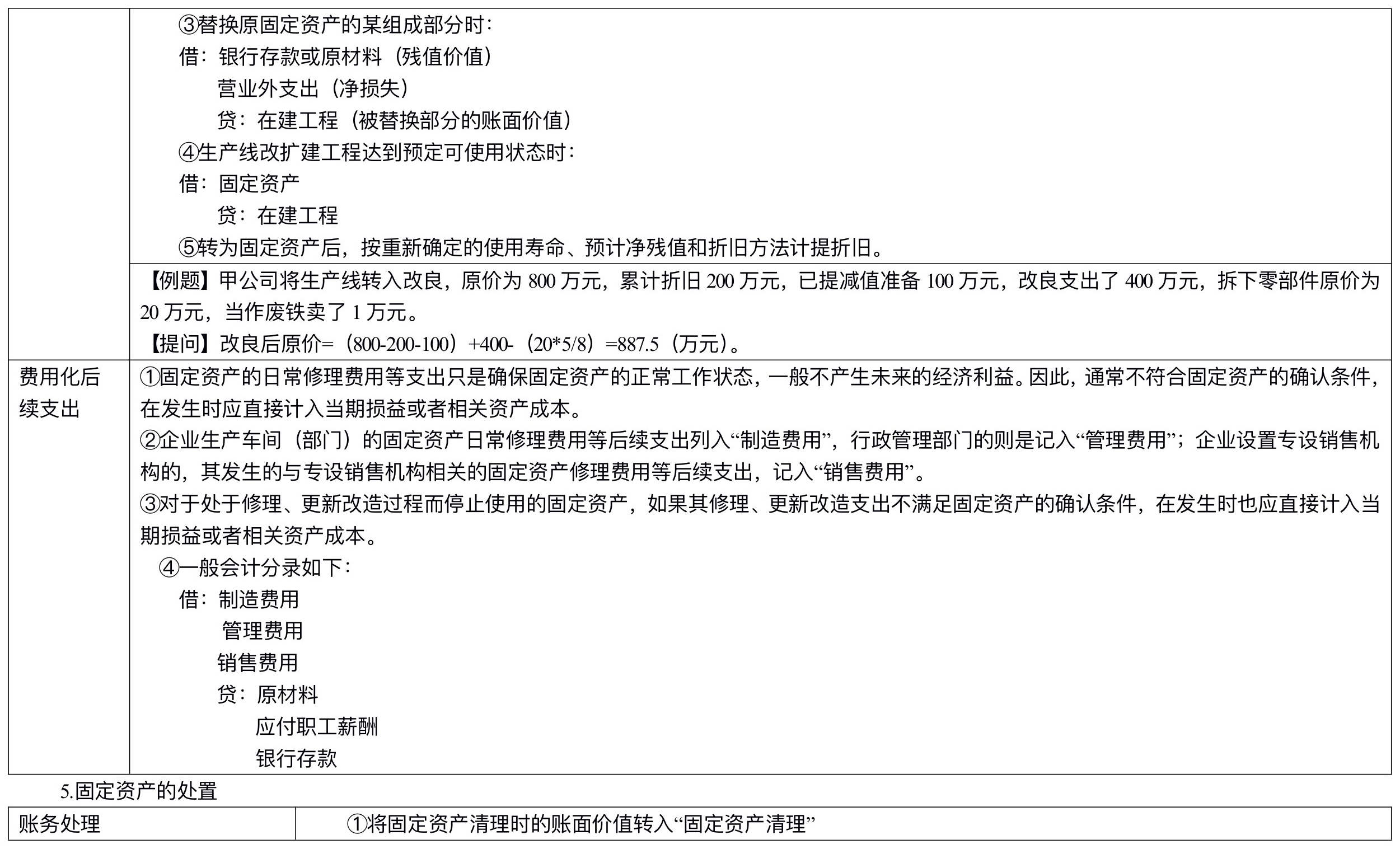 【刷题讲义】高志谦中级会计实务逐章刷题讲义-第二刷（固定、无形资产 ）