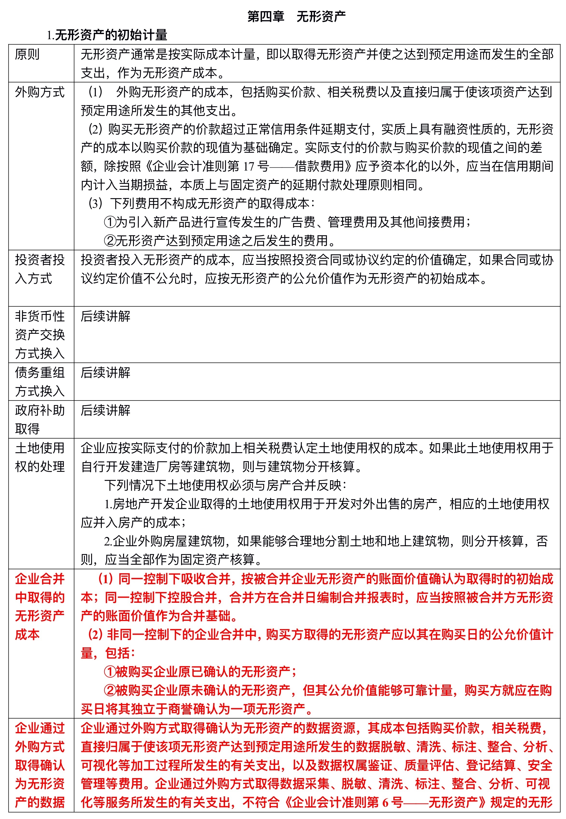 【刷题讲义】高志谦中级会计实务逐章刷题讲义-第二刷（固定、无形资产 ）