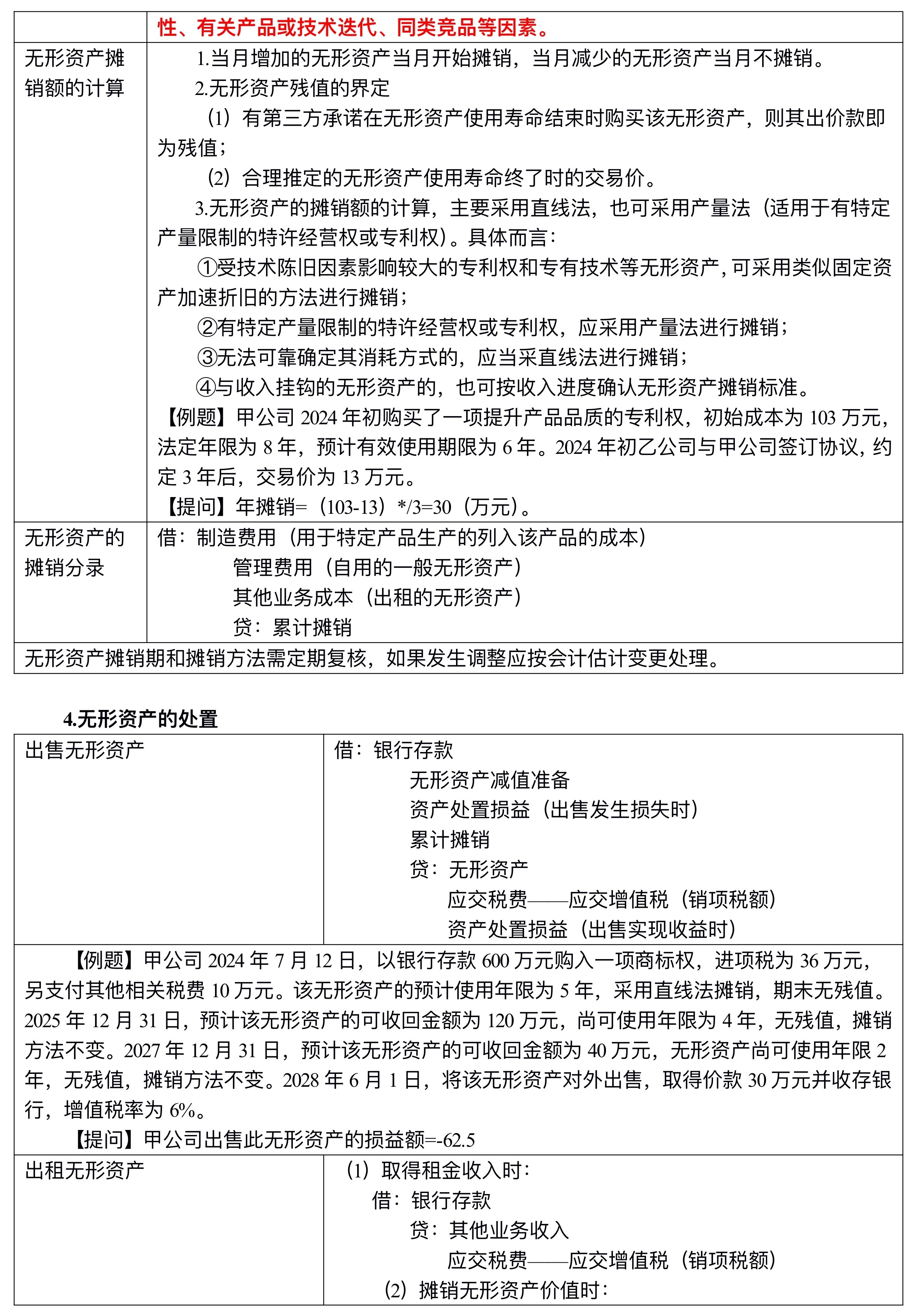 【刷题讲义】高志谦中级会计实务逐章刷题讲义-第二刷（固定、无形资产 ）