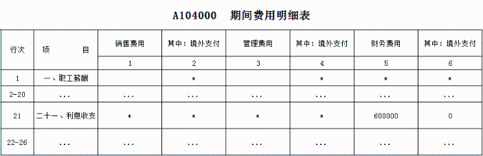 期间费用明细表