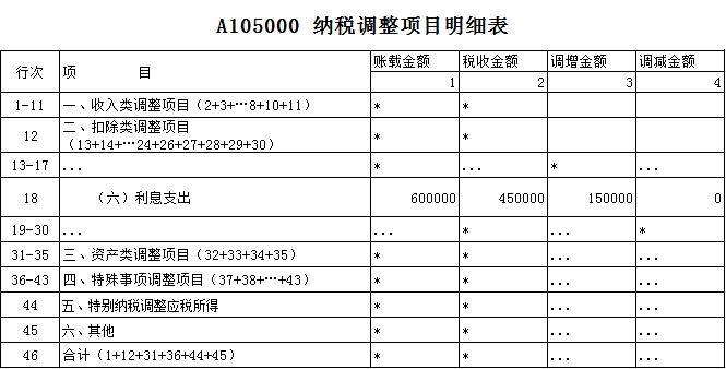 纳税调整项目明细表