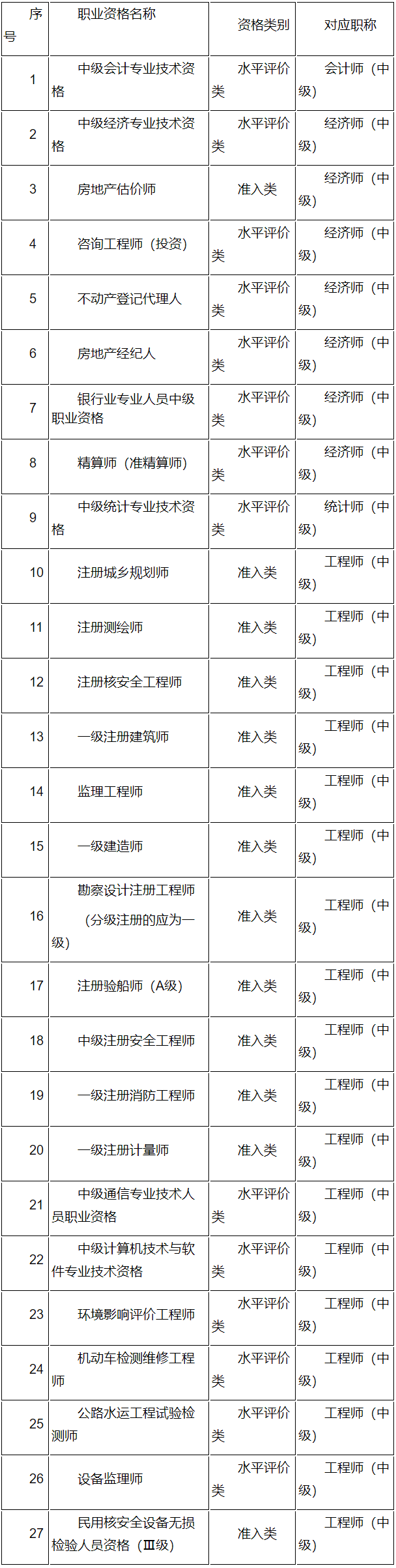 江苏省人力资源和社会保障厅 专业技术类考试专栏 关于2024年度审计专业技术资格考试考务工作有关事项的通知