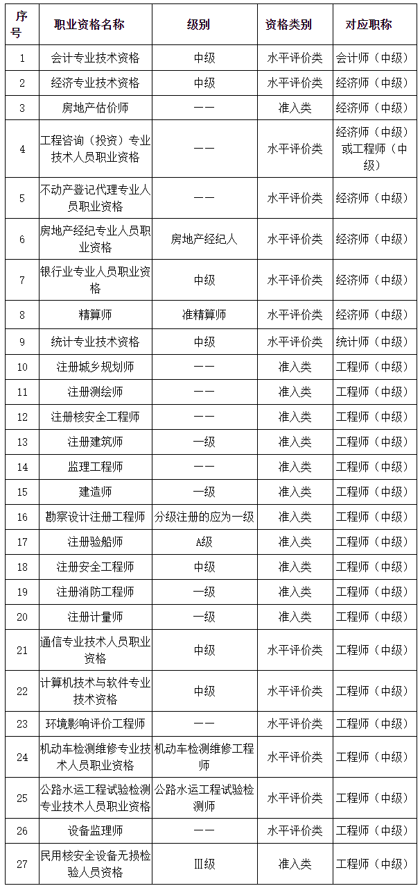 关于做好2024年度审计专业技术资格考试考务工作的通知 - 辽宁人事考试网