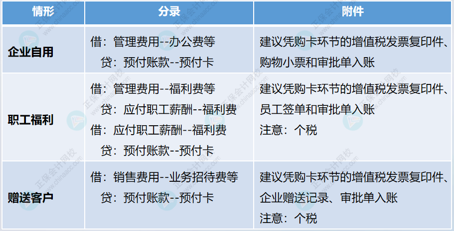 企业购买预付卡的财税处理。