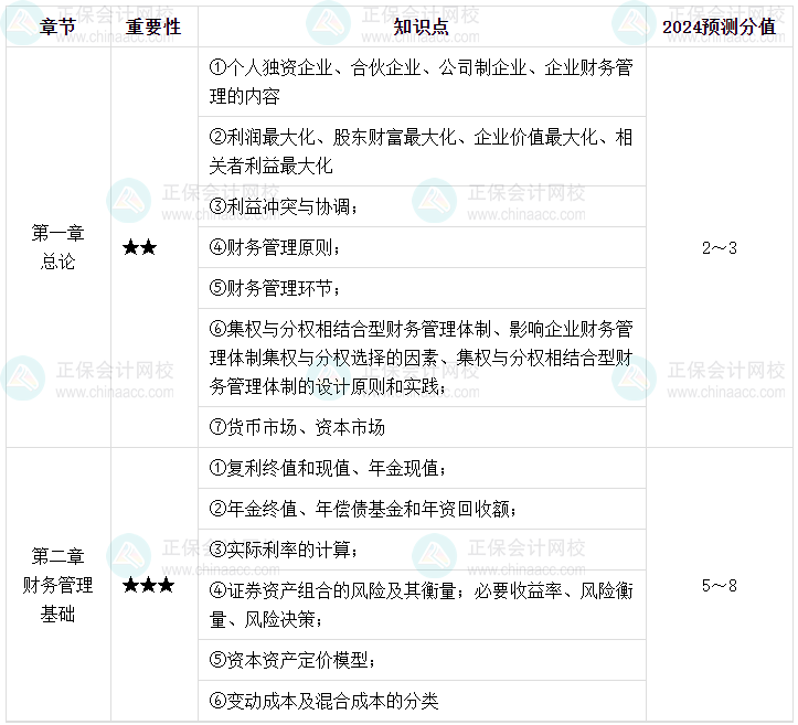 【逐周学习】2024年中级会计每周学习计划 学霸养成术！（第一周）