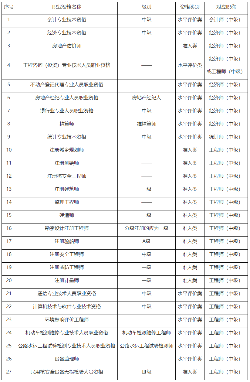 关于2024年度审计专业技术资格考试报名工作的通告_重庆市人力资源和社会保障局