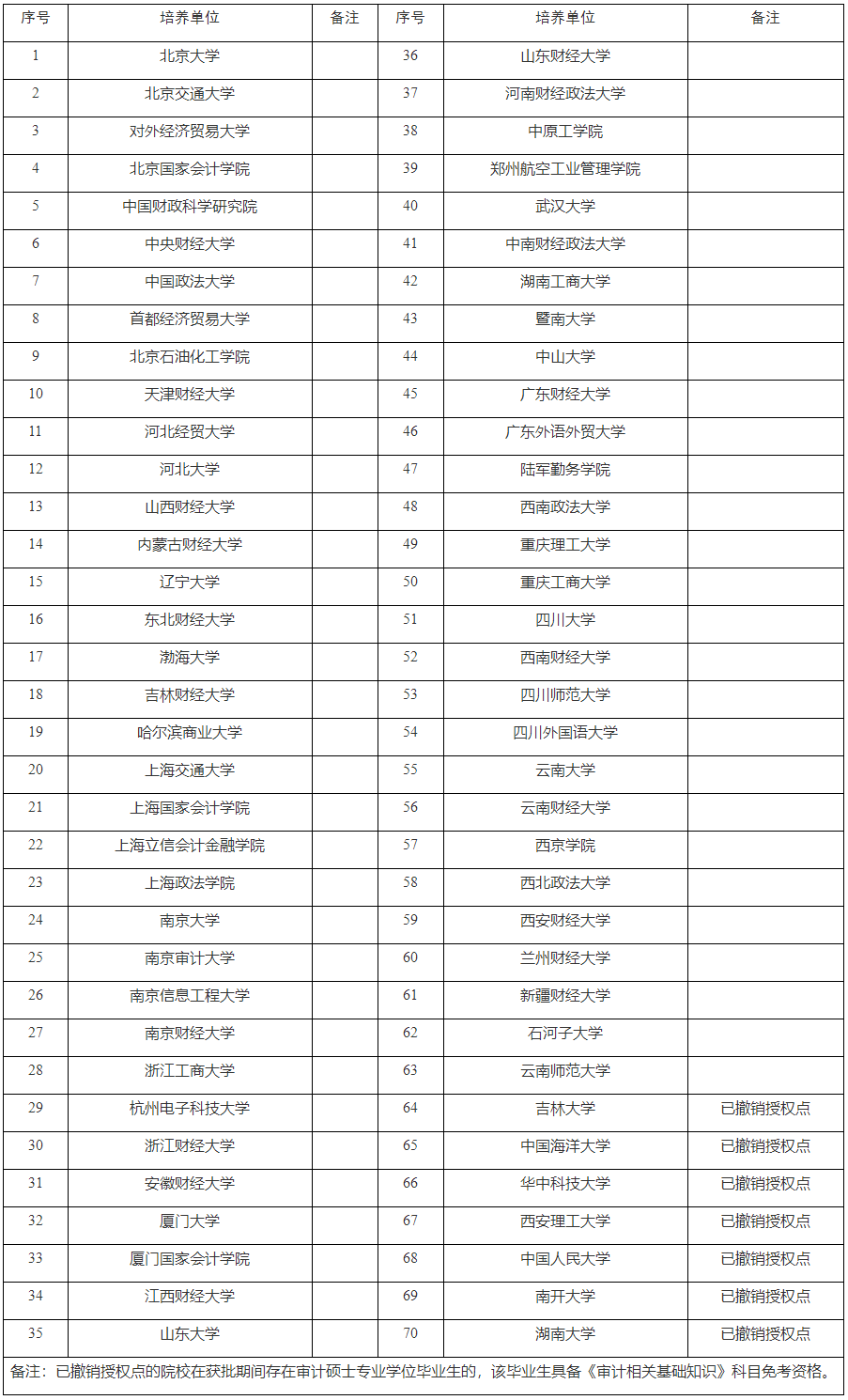 关于2024年度审计专业技术资格考试报名工作的通告_重庆市人力资源和社会保障局