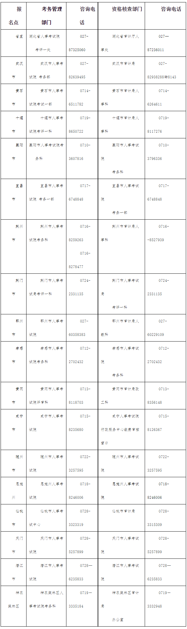 关于2024年度审计专业技术资格考试工作的通知--湖北省人事考试网