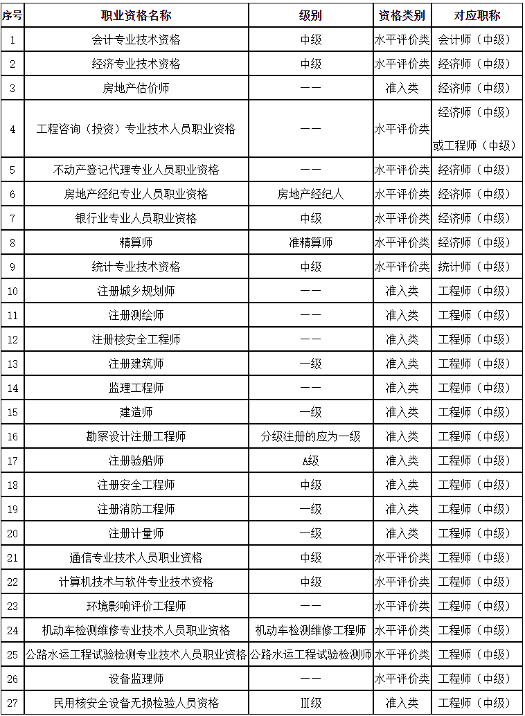 新闻详情 - 人事考试专栏 - 四川省人力资源和社会保障厅