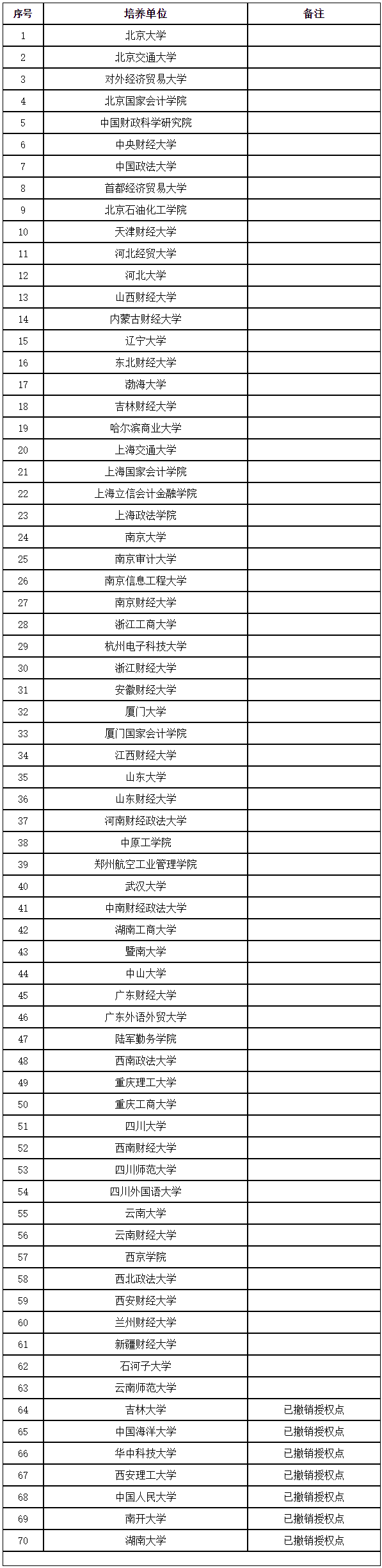 新闻详情 - 人事考试专栏 - 四川省人力资源和社会保障厅