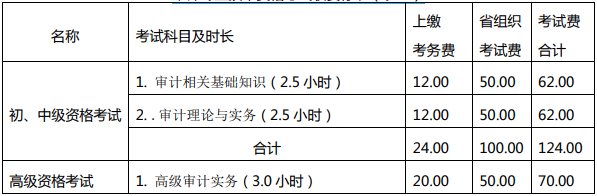 收费标准