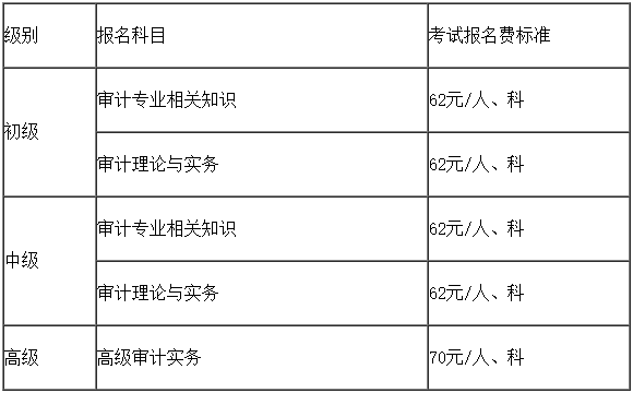 收费标准