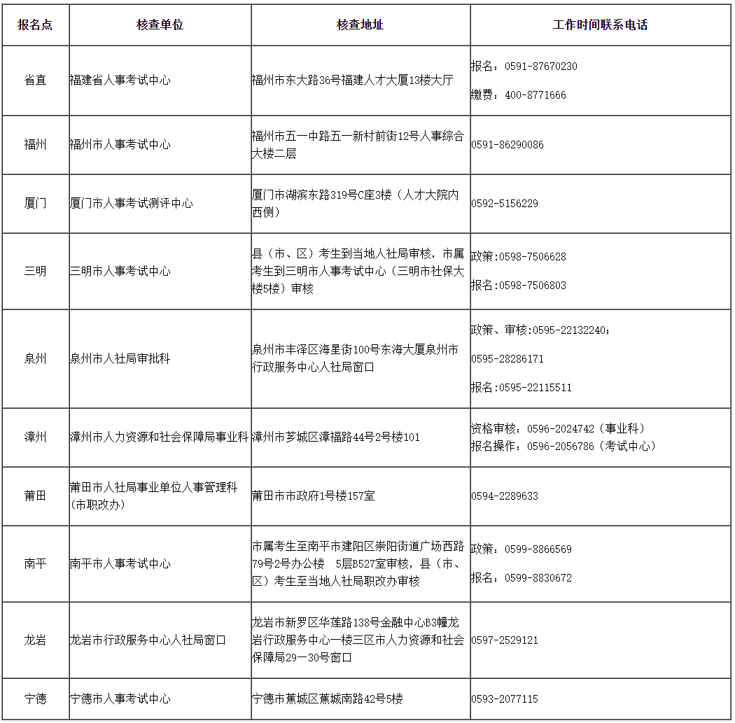 2024年度审计专业技术资格考试 报考简章 福建省人事考试网