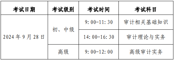 考试安排和作答要求