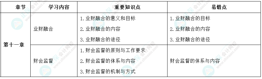 2024年高级会计师考前9周冲刺学习计划-第九周