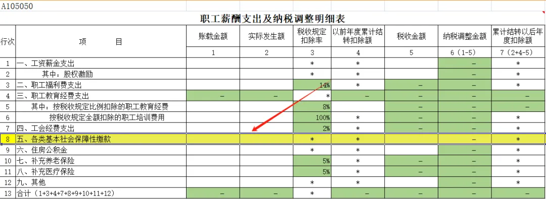 全了！可以税前扣除的保险费总结！3