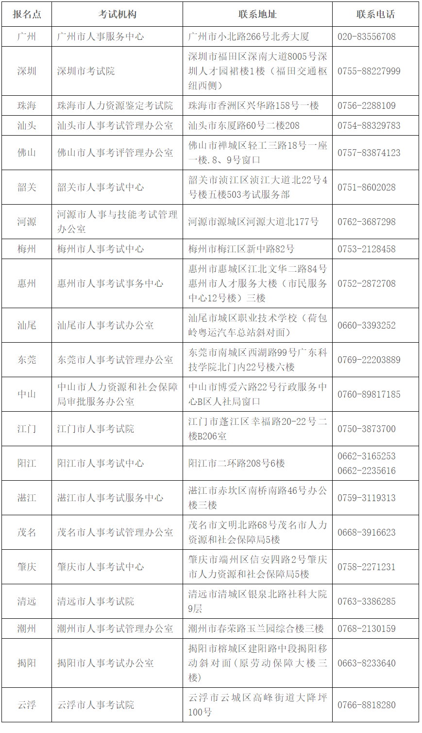 全省人事考试机构咨询服务电话